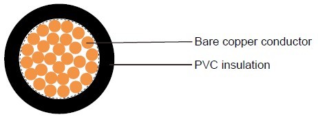 bs6231 instrumenatation_control cables